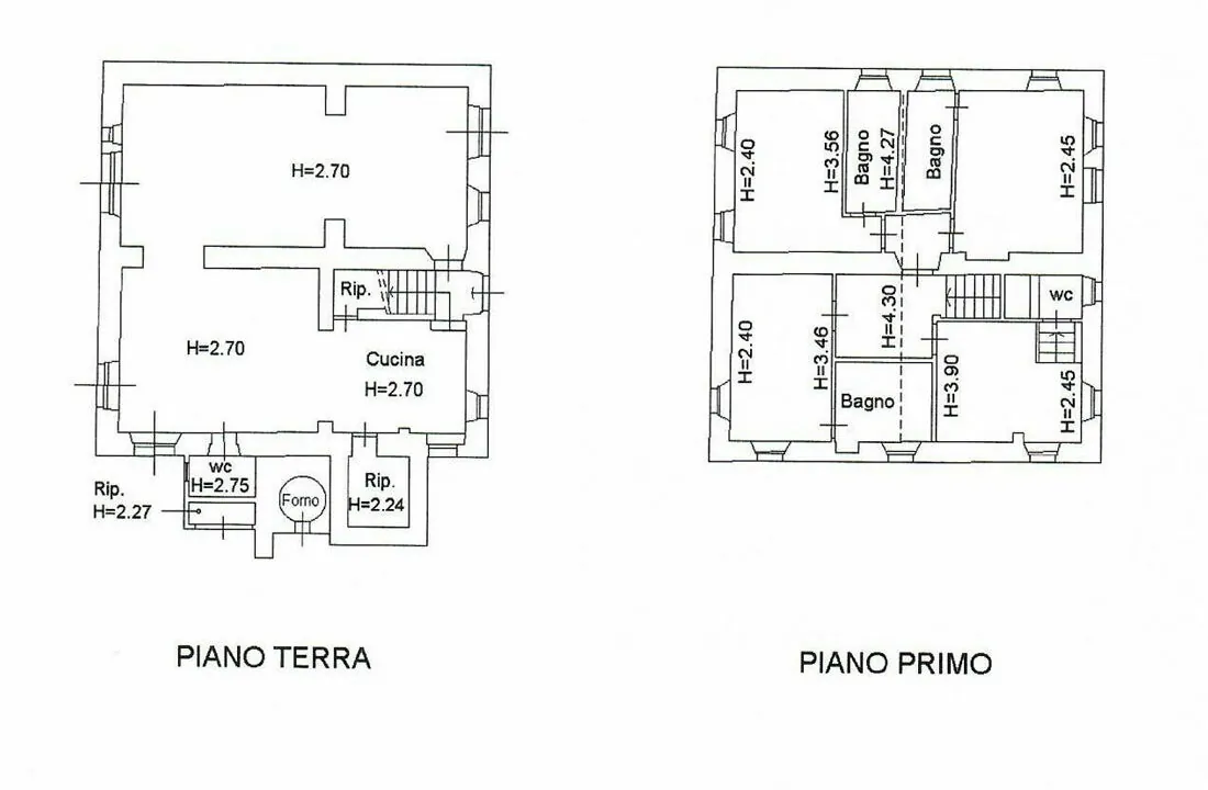 Planimetria