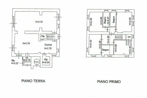 Planimetria
